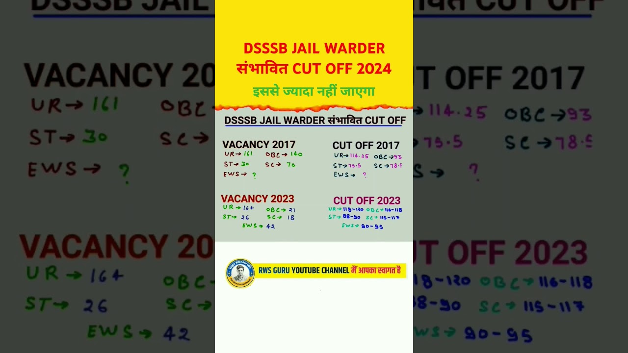 DSSSB JAIL WARDER EXPECTED CUT-OFF | OBC & SC की CUT-OFF GENERAL से ज्यादा | BY Purushottam Sir
