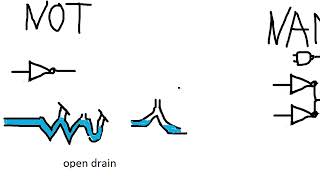 Logic gates using water and air (hydraulic analogy)