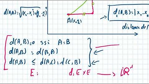Distances | Espaces Métriques: Définition et Exemples