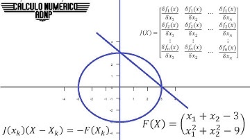 Cálculo Numérico - ADNP - Aula 5 - Sistemas não lineares