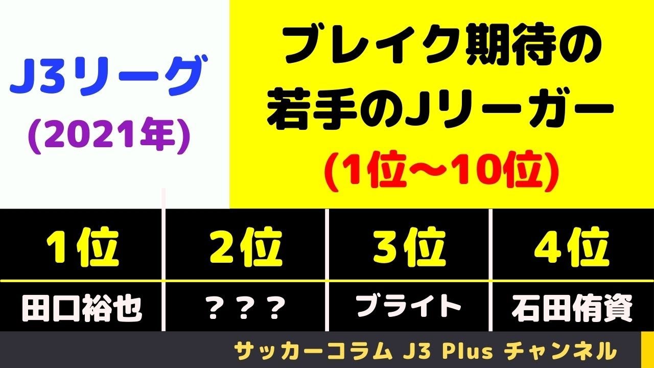 J3 ブレイク期待の若手jリーガー 1位 位 21年版 Youtube