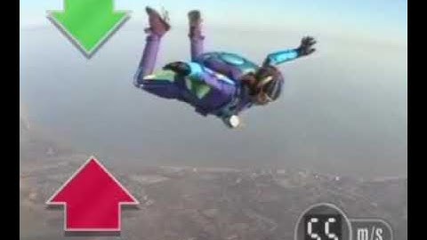 GCSE Science Revision - How Forces affect a Skydiver