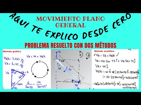 Video: ¿Qué es el movimiento plano general?