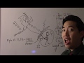 How Do I Fight Demonic Attacks? - Dr. Gene Kim