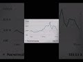 3️⃣ “First Month, $ Earned! The YouTube Journey Begins 🚀”Australia Client YouTube Channel