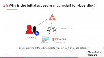 Implementing a least privileged design for hybrid Active Directory security