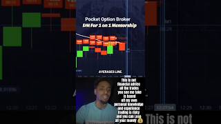 pocket option wick trap strategy 1 minute expiry quick sell setup #pocketoption #noworkwetrade