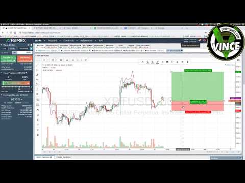 Margin Trading on BitMEX. Learn How to trade managing your RISK!