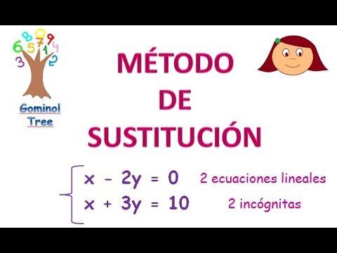 Sistema de ecuaciones por sustitucion