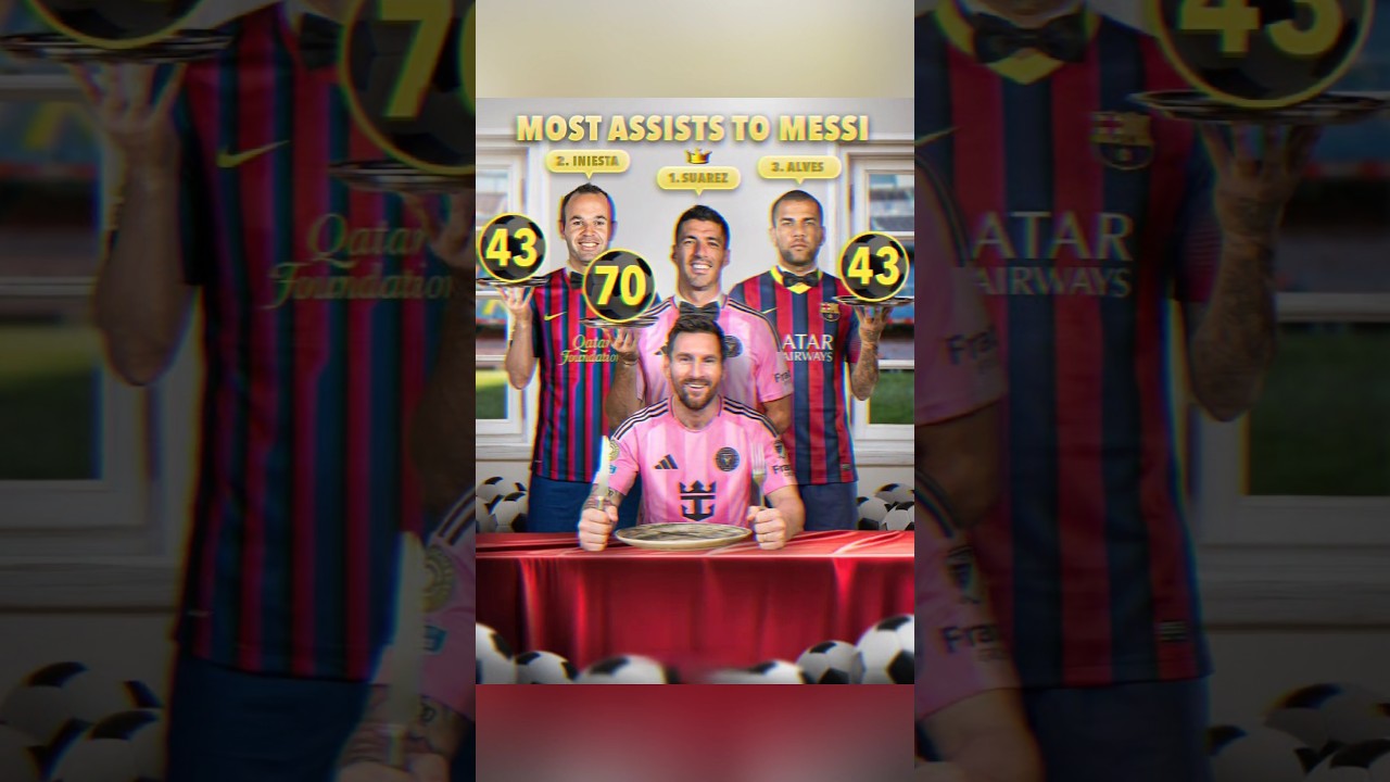 Who are the BEST assist providers for LIONEL MESSI? 