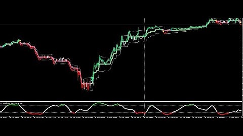 FOREXTRADERS: Best MT5 Trading Strategy(Deriv,MT5,NAS100,US30)