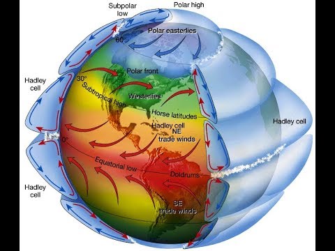 Global Wind Patterns