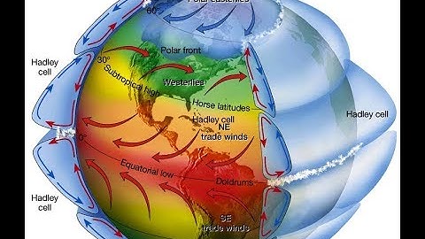 Global Wind Patterns