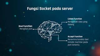 WHAT IS A SECURE SOCKET PROGRAMMING