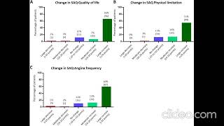 Стентирование Сердца Кому Оно Реально Помогает И Почему Физическая Активность Важнее, Чем Возраст?