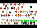 The complete lion guard family tree