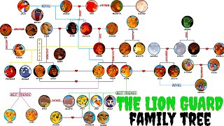 The Complete Lion Guard Family Tree