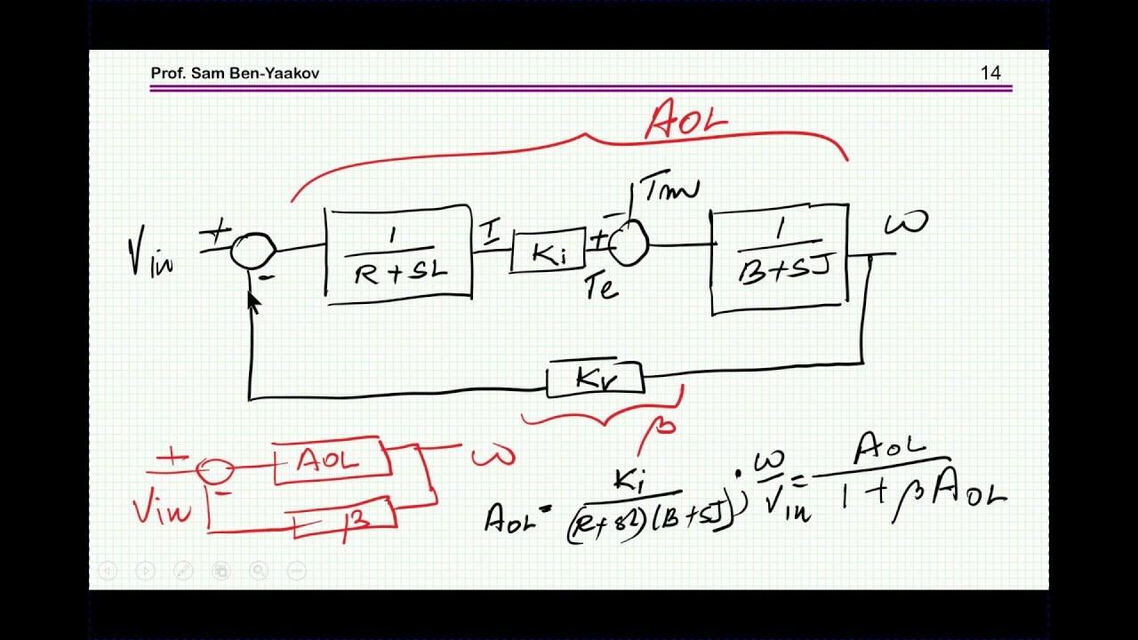 Introduction to motor drive control Part II YouTube