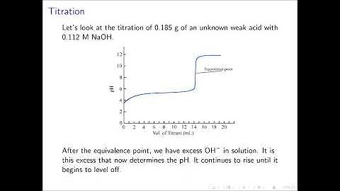 Weak Acid Titration: Introduction