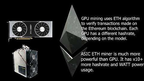 What is Ethereum , Ethereum 2.0 , EIP 1559 , Ethereum Mining .