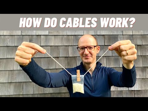 Video: Wat is 'n kabelskidder?