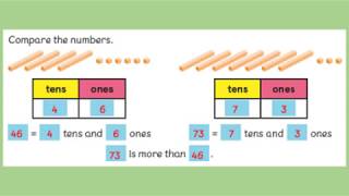 Year 2 Maths Week 8 Lesson 3 Red group: Comparing numbers