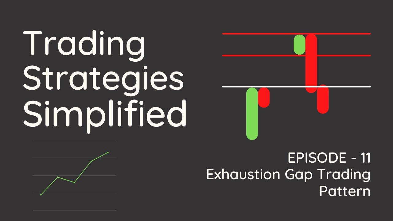How to trade using Exhaustion Gap Trading Strategy? YouTube