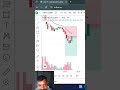 Live Stock Trading Mero MotoCorp #shorts #ytshorts #crypto #youtubeshorts