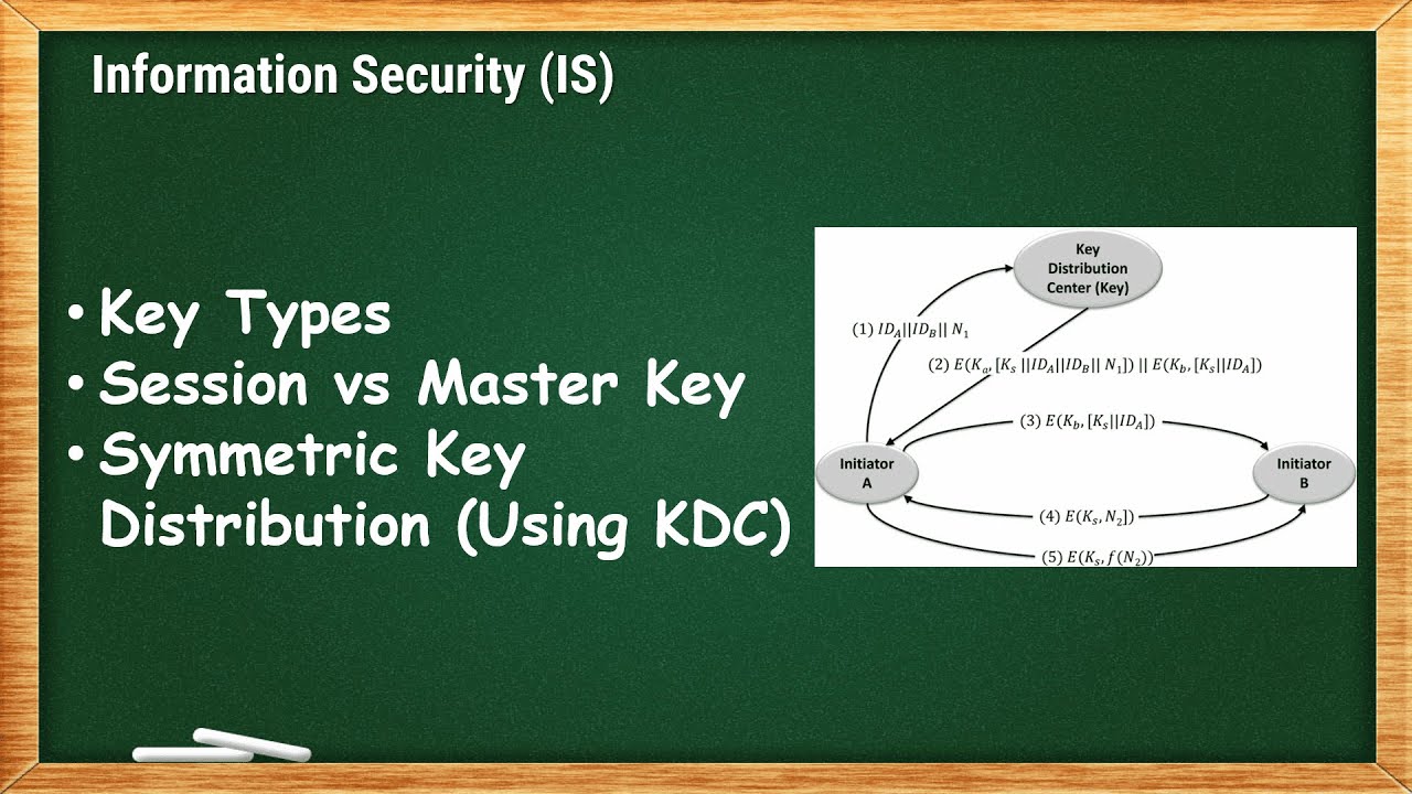 Key Types & Symmetric Key Distribution (KDC) | IS - 8.1