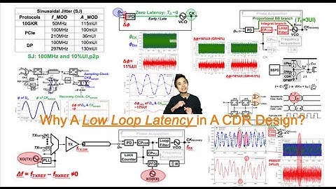 Why A Low Loop Latency in A CDR Design?