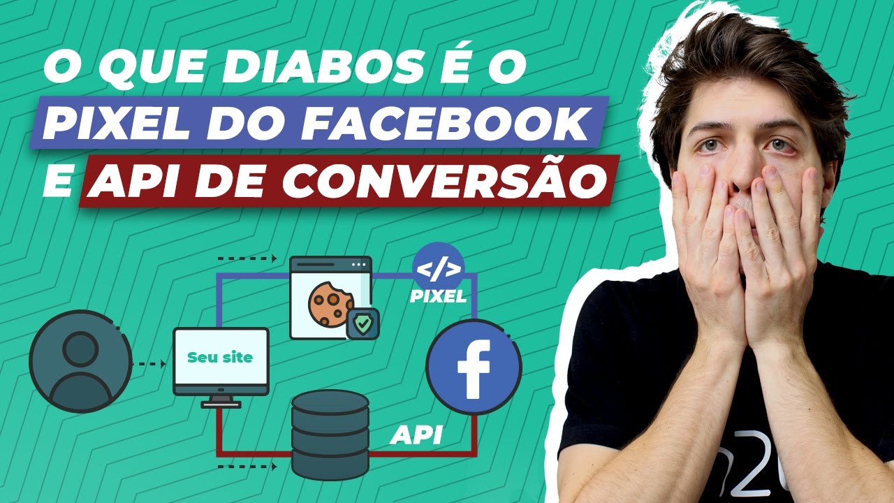 Pixel do Facebook e API de conversões - UM GUIA PARA INICIANTES! - YouTube
