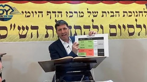 Daf Yomi Berachos Daf 14 by R’ Eli Stefansky