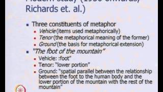 Mod-01 Lec-31 Wordnet; Metonymy and Word Sense Disambiguation