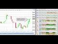 Trading Forex with PitView