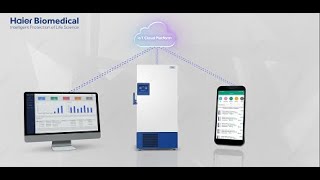 Haier Biomedical IoT Cloud Platform Demo Video