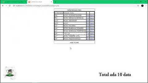 Demonstrasi crud | Pemrograman WEB