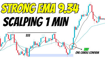 Scalpingstrategie van 1 minuut met EMA 34 & One Candle | Eenvoudig & Winstgevend