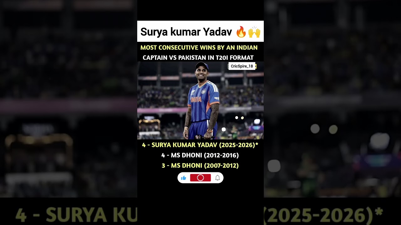 Best T20 captain of India🇮🇳🙌