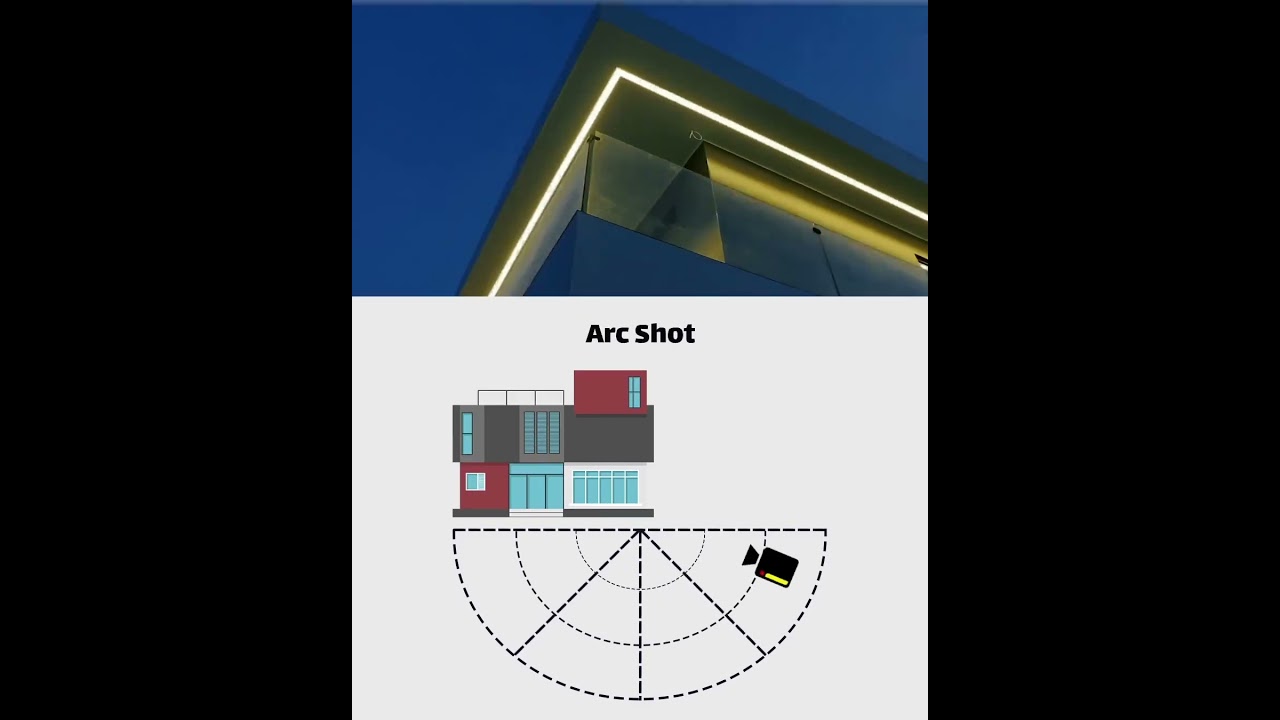 Arc Shot with any camera settings 