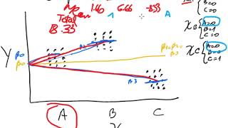 11.4 Bayesian Alternative to ANOVA: Linear model of one-way ANOVA. Mean total as beta 0.