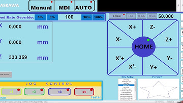 GCODE HMI GCODE ISLEME PAUSE,STEP MODE, FEEDRATE, ABORT