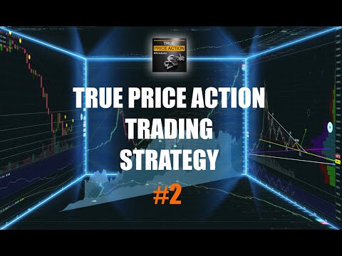 TPA True Price Action Trading Strategy #2 - GBPUSD