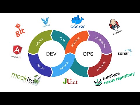 DevOps CI/CD Project : FullStack Application lifecycle 🚀