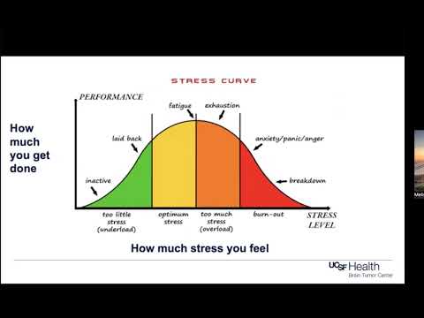 Living Well with a Brain Tumor: Psychological Approaches - Class 03