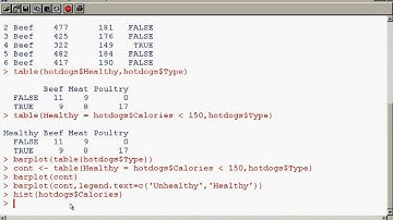 SPPH Ramp-up: Tables and Graphical and Numerical Summaries