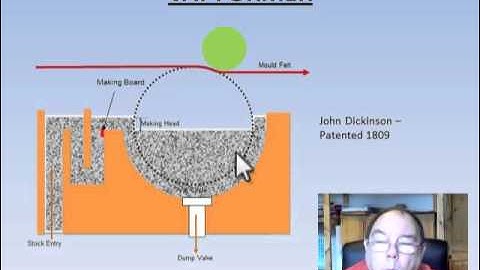 Introduction to Papermaking - History of Papermaking
