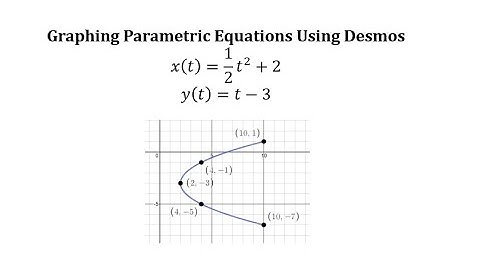 Parametric Equations Using Desmos: Table of Values, Graph, and Orientation