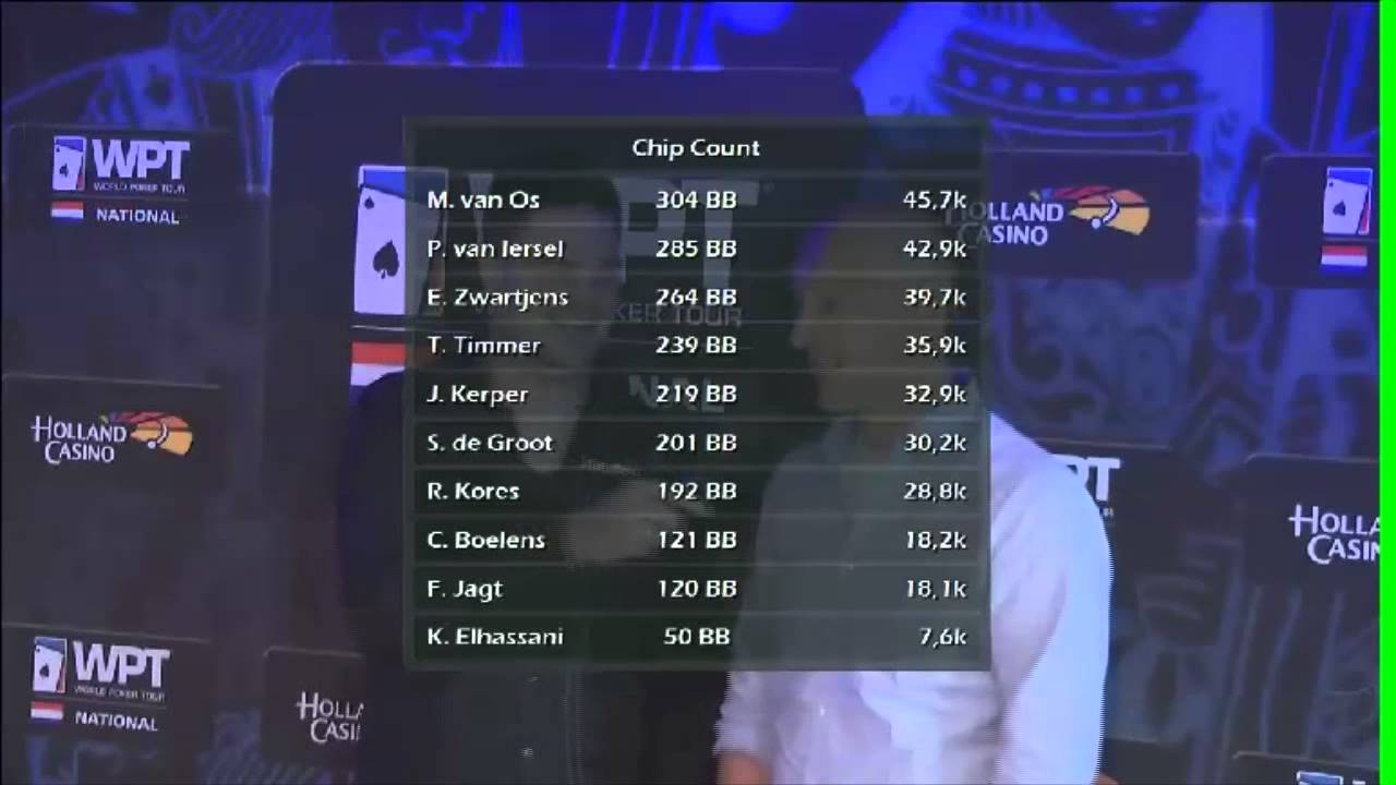 WPT Valkenburg Dag 1B - YouTube