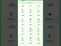 Most players do this wrong #pokemongo #pokemongotips #f2p #rare #usa