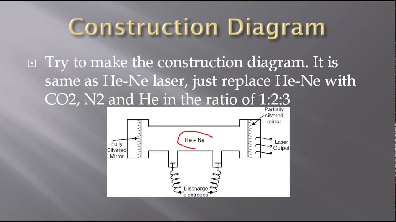 laser diagram